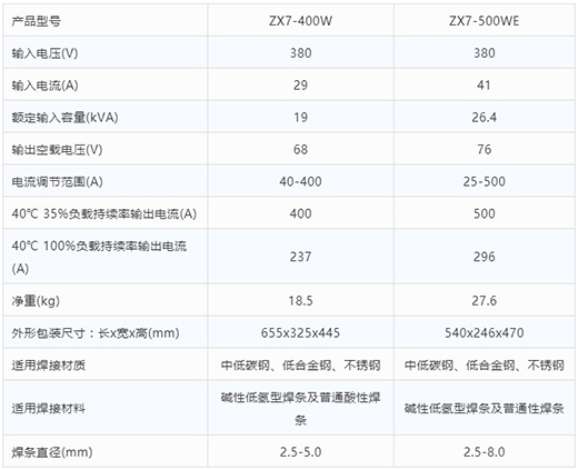 4001老百汇网站手工电弧焊机ZX7-400W ZX7-500WE手艺参数